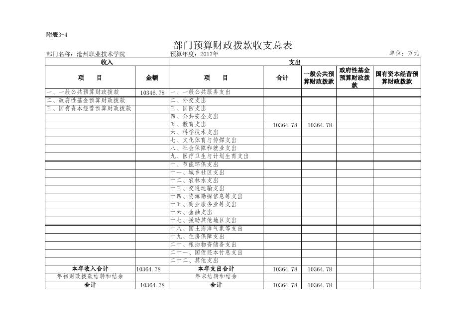 职院2017年预算公开附表3-1至9.xls