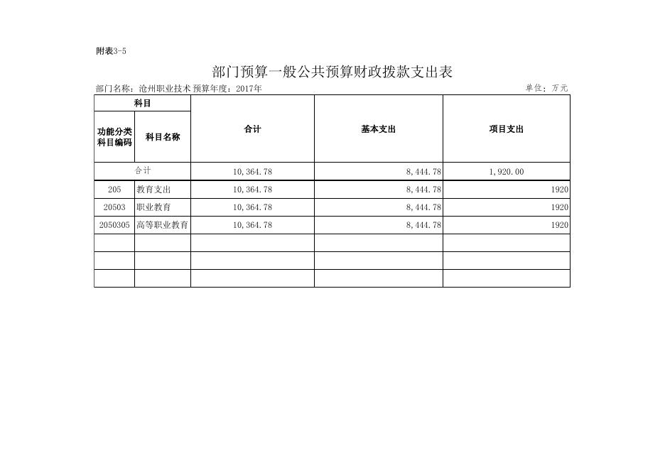 职院2017年预算公开附表3-1至9.xls