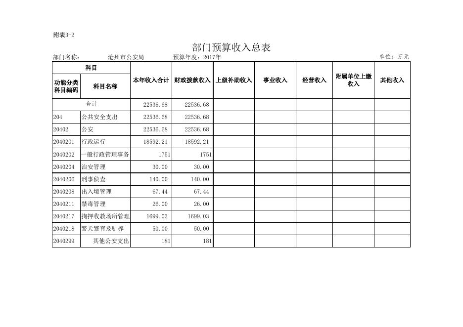 附表3-1至9公安局.xls