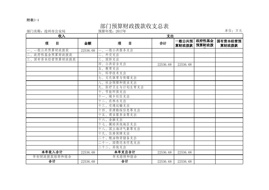 附表3-1至9公安局.xls
