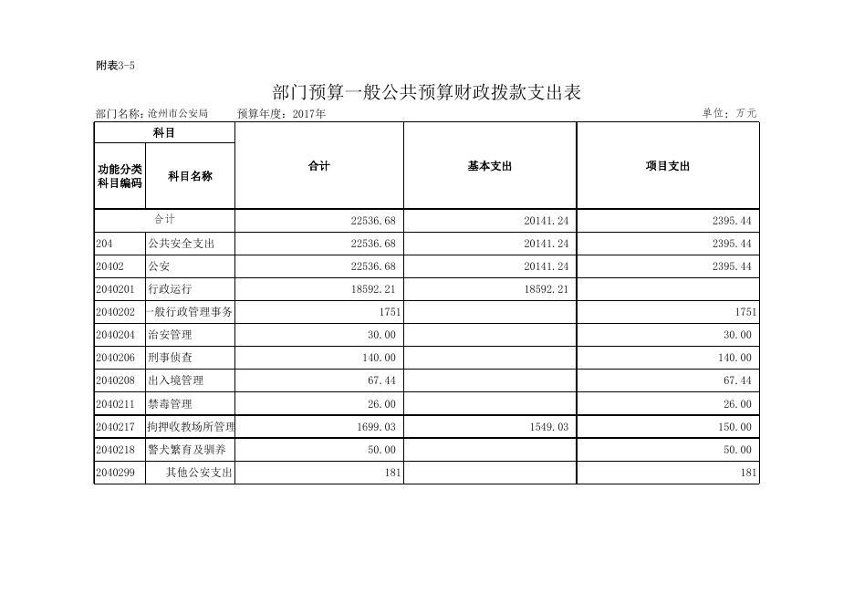 附表3-1至9公安局.xls