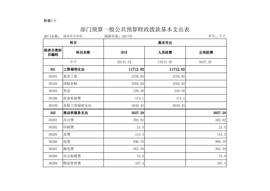 附表3-1至9公安局.xls