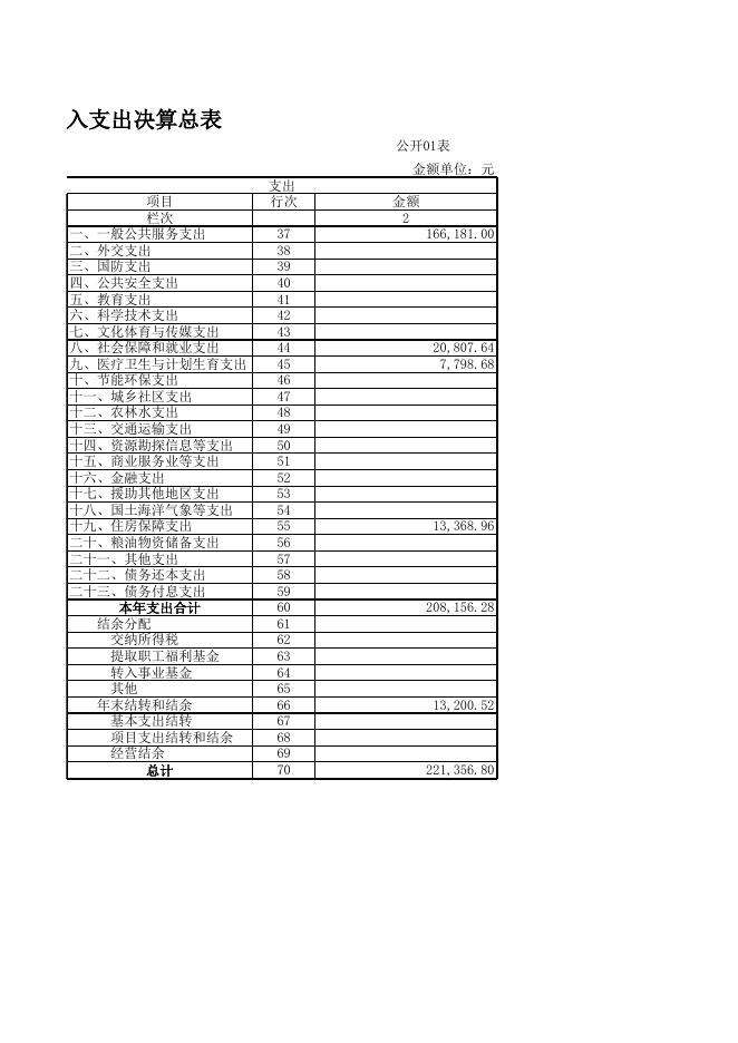 大同市新荣区关工委2019年部门决算公开表.xls