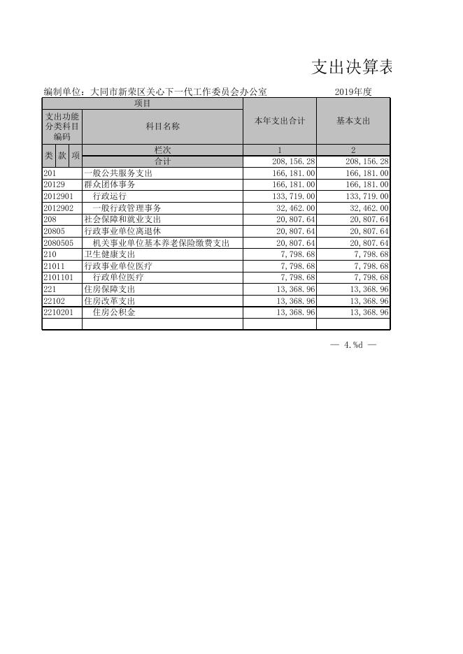 大同市新荣区关工委2019年部门决算公开表.xls