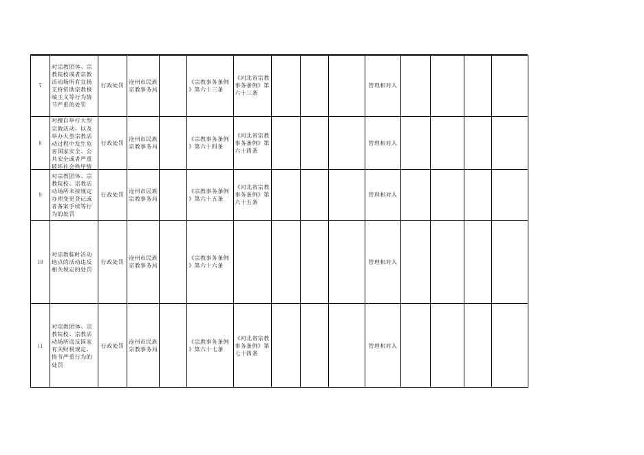 7行政执法事项清单汇总.xlsx