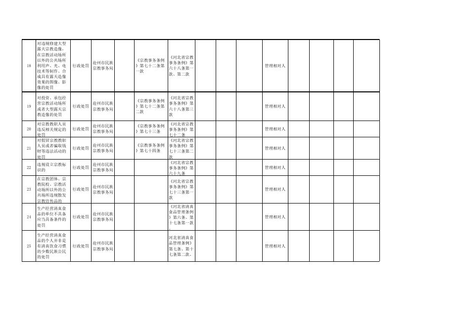 7行政执法事项清单汇总.xlsx
