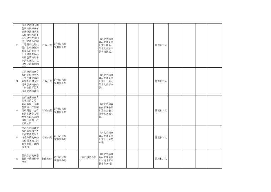 7行政执法事项清单汇总.xlsx