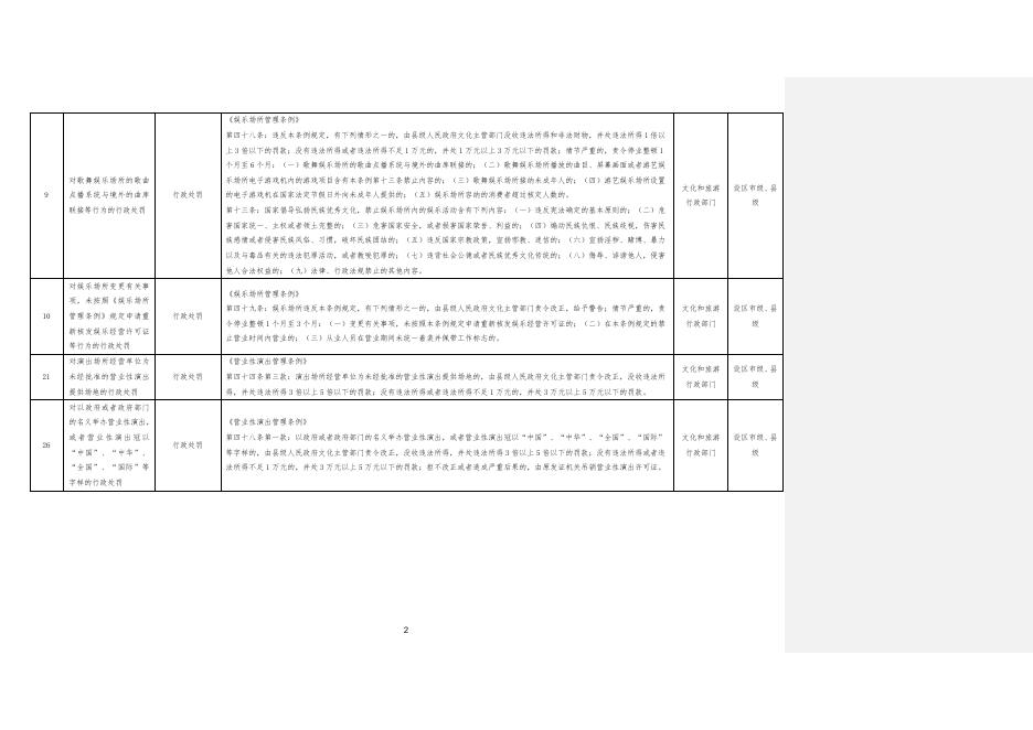 下载：2021行政执法事项指导目录(1).doc