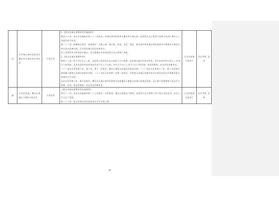 下载：2021行政执法事项指导目录(1).doc