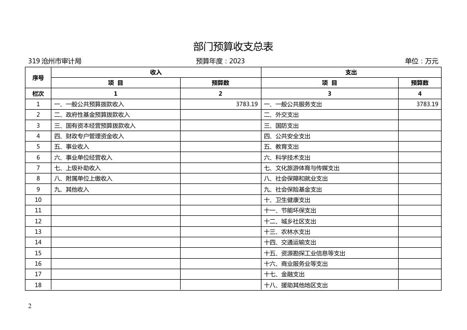 沧州市审计局2023年度部门及单位预算信息公开.pdf