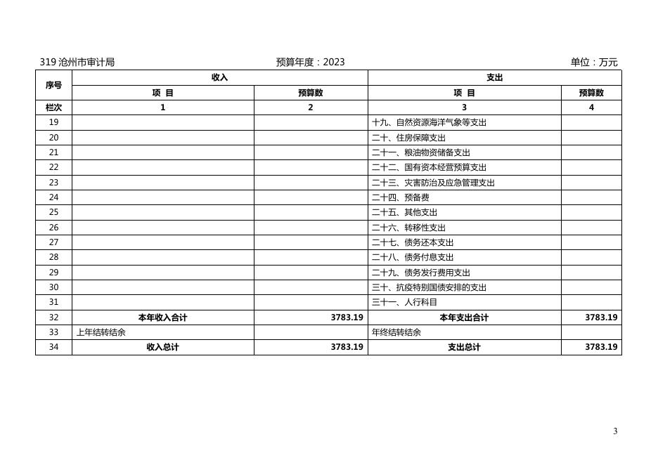 沧州市审计局2023年度部门及单位预算信息公开.pdf
