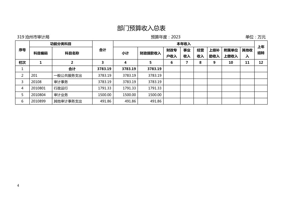 沧州市审计局2023年度部门及单位预算信息公开.pdf