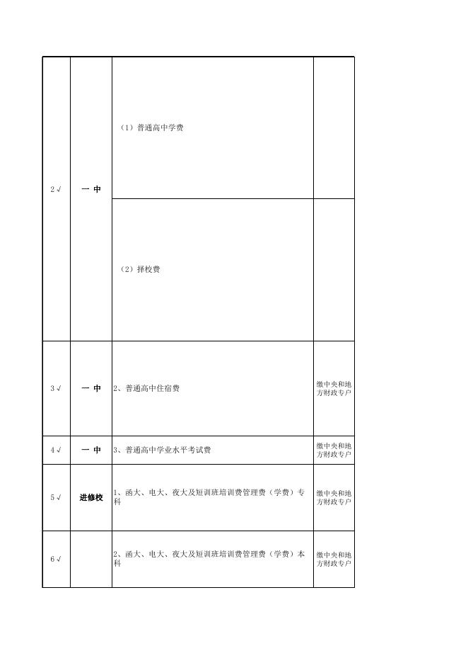2018年屯留县政府非税收入项目目录清单.xls