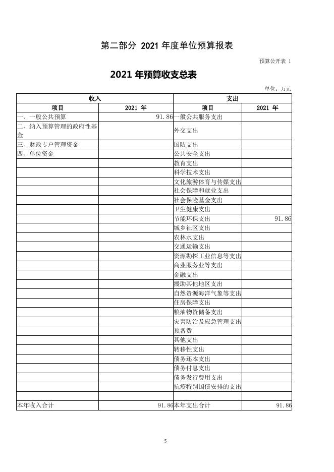 朔州市生态环境保护综合行政执法队2021年度部门预算公开.pdf