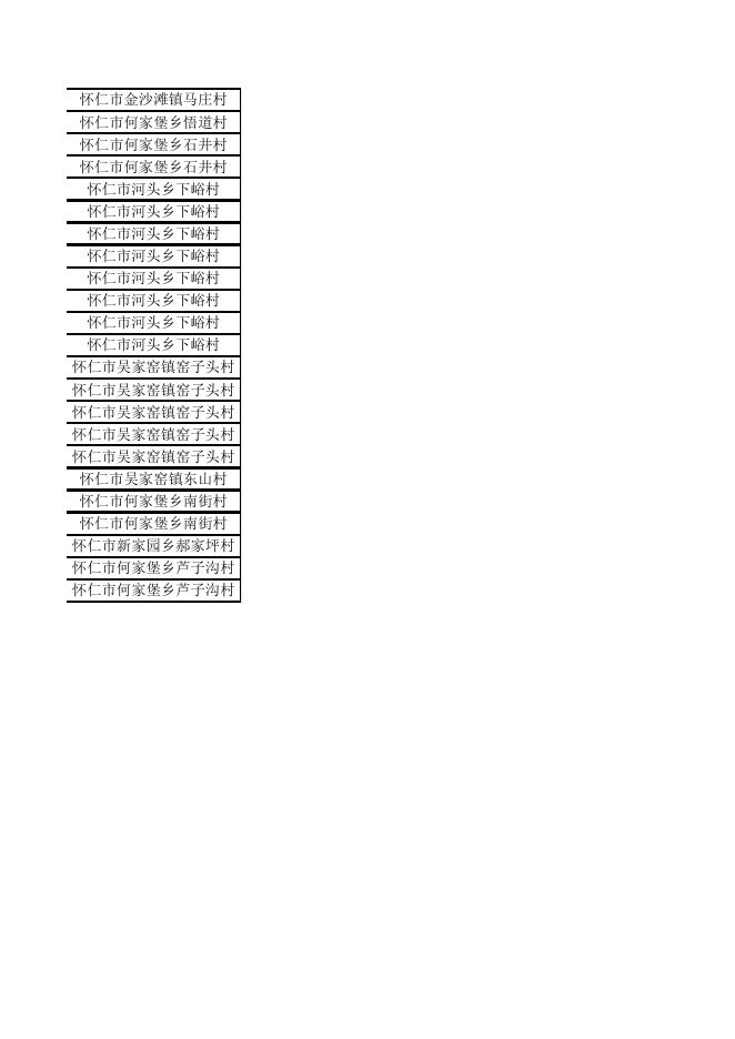 附件： 历史遗留矿山图斑核查认定表.xlsx