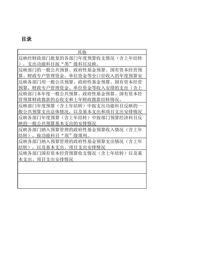 怀仁市第四中学校部门预算公开表2022年.xls