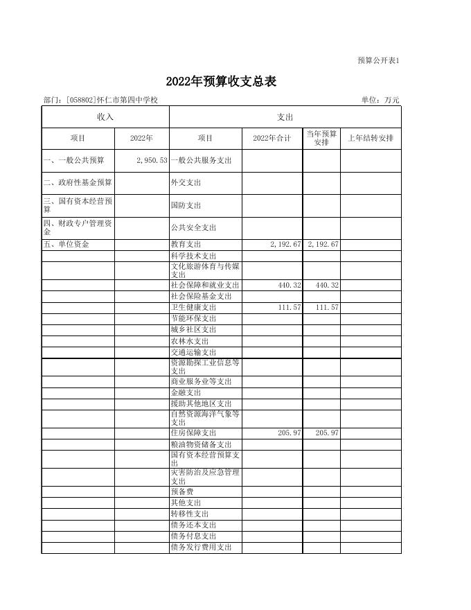 怀仁市第四中学校部门预算公开表2022年.xls