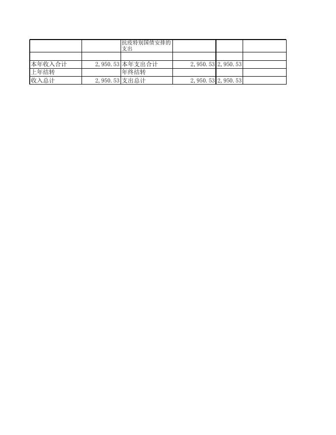 怀仁市第四中学校部门预算公开表2022年.xls