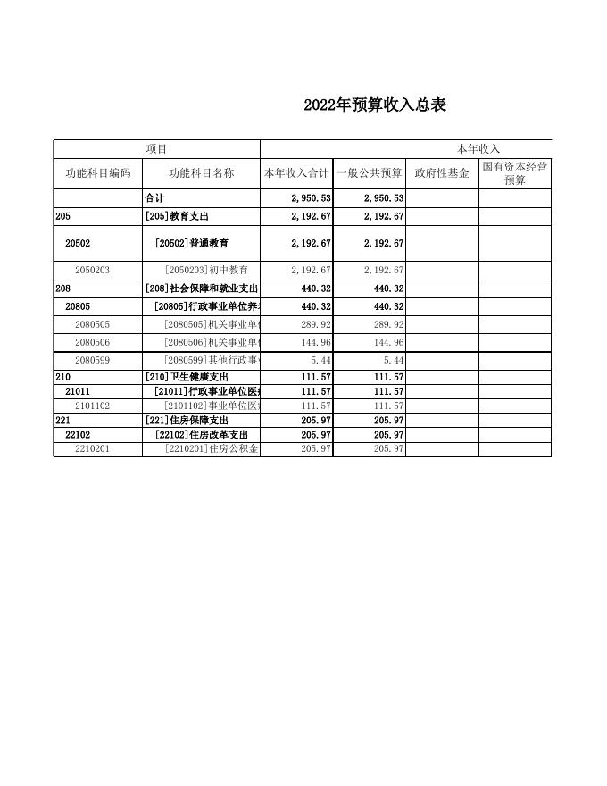 怀仁市第四中学校部门预算公开表2022年.xls
