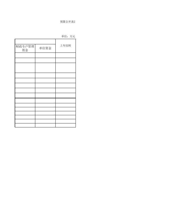 怀仁市第四中学校部门预算公开表2022年.xls