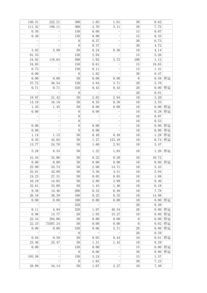 2022年2月19日重点排污单位废气在线监控日均值数据.xlsx