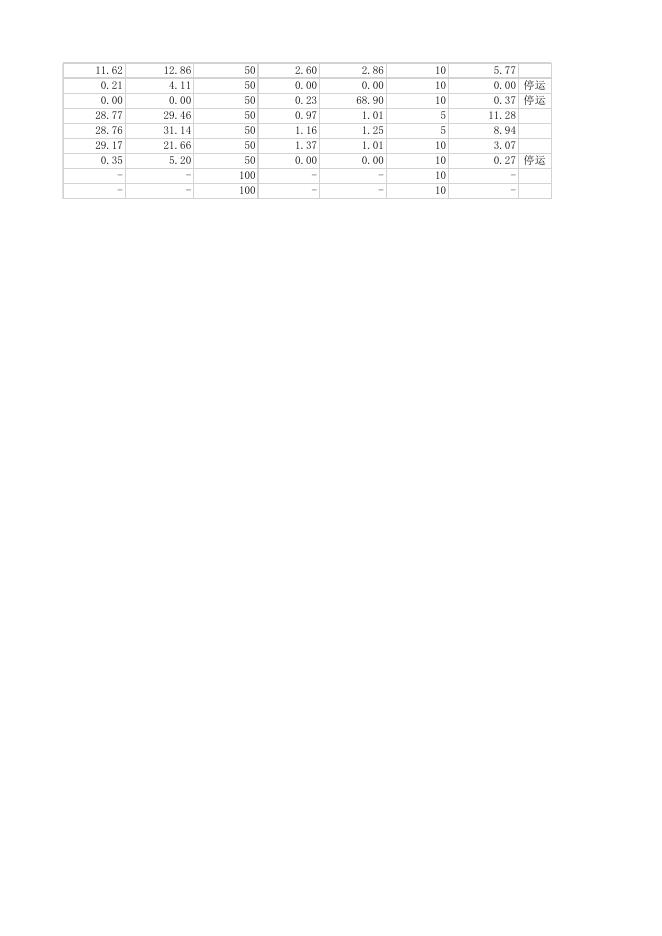 2022年2月19日重点排污单位废气在线监控日均值数据.xlsx