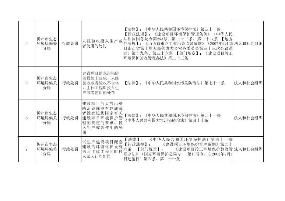 生态环境局偏关分局“双公示”目录.xlsx