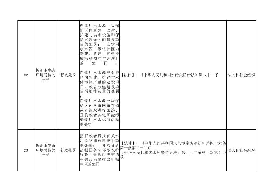 生态环境局偏关分局“双公示”目录.xlsx