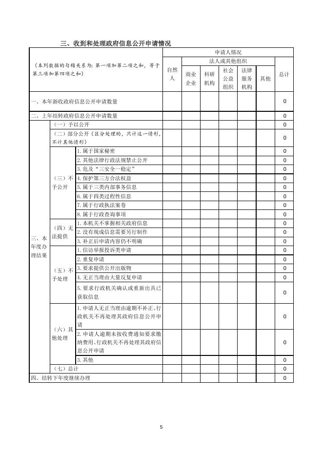 汾西县财政局2022年政府信息公开工作年度报告.doc
