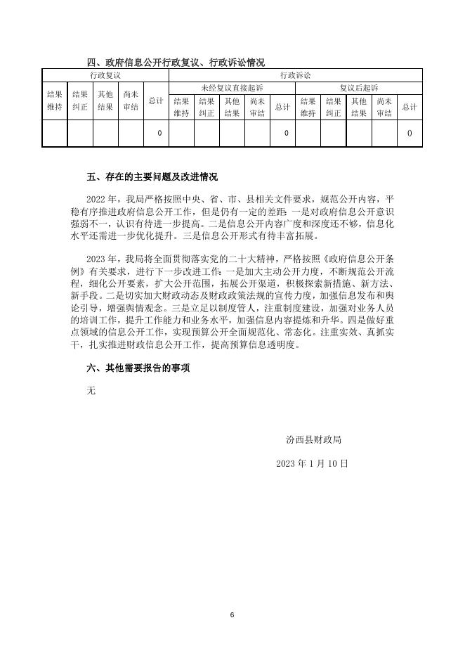汾西县财政局2022年政府信息公开工作年度报告.doc