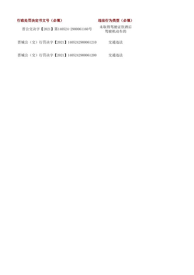 陵川县公安局双公示第3期.xlsx