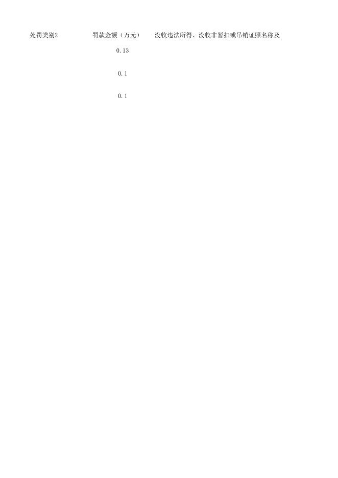 陵川县公安局双公示第3期.xlsx