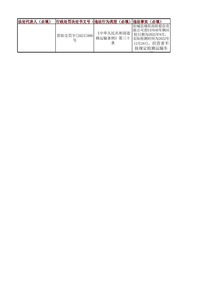 双公示2月份法人处罚.xlsx