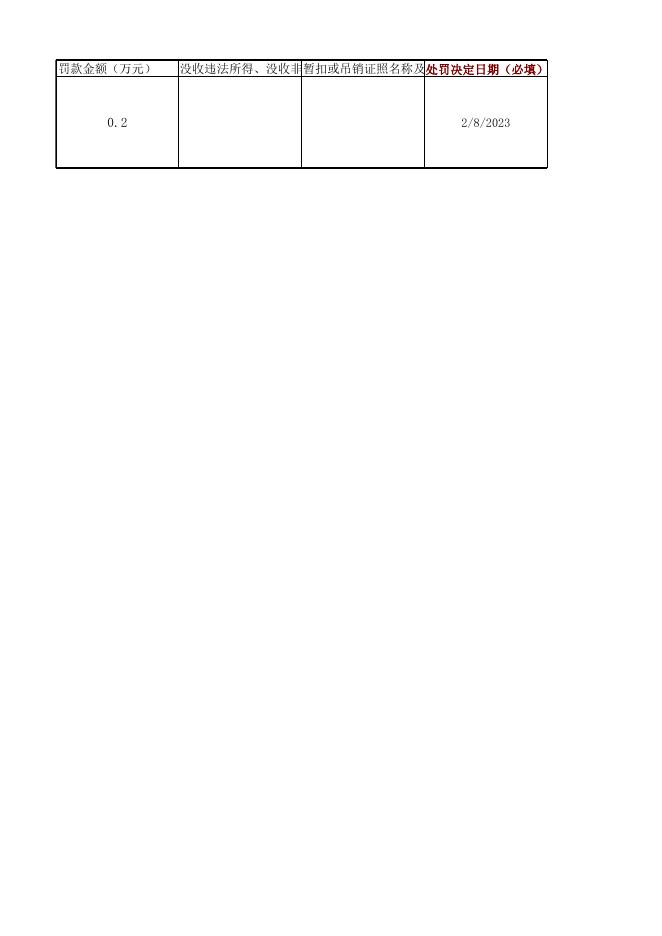 双公示2月份法人处罚.xlsx