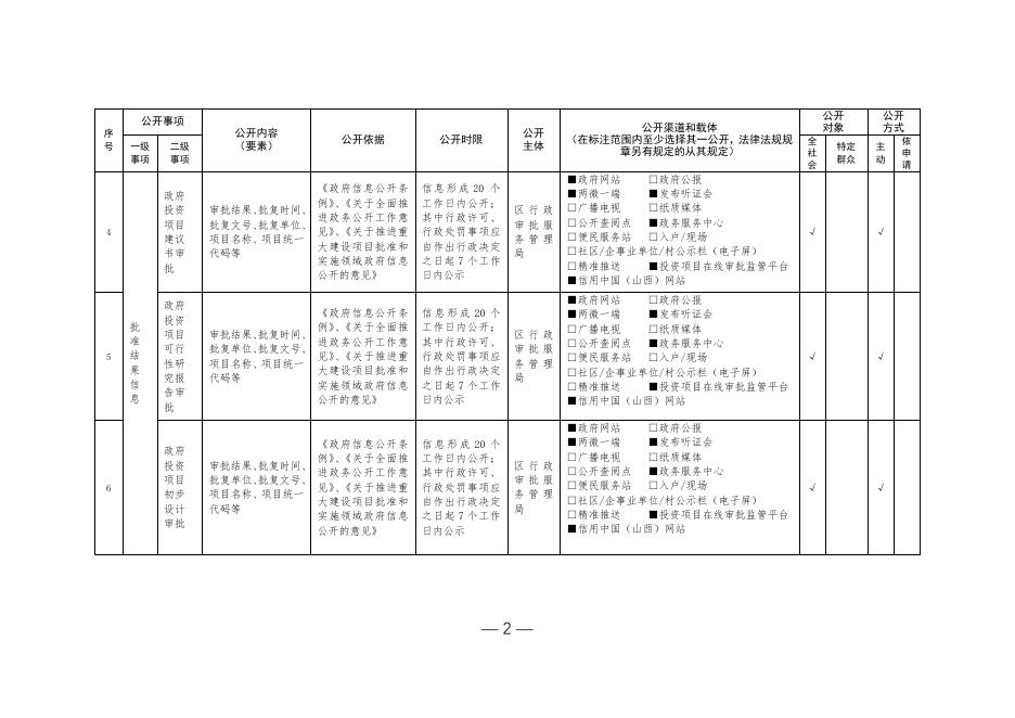 尧都区重大建设项目领域基层政务公开标准目录.pdf