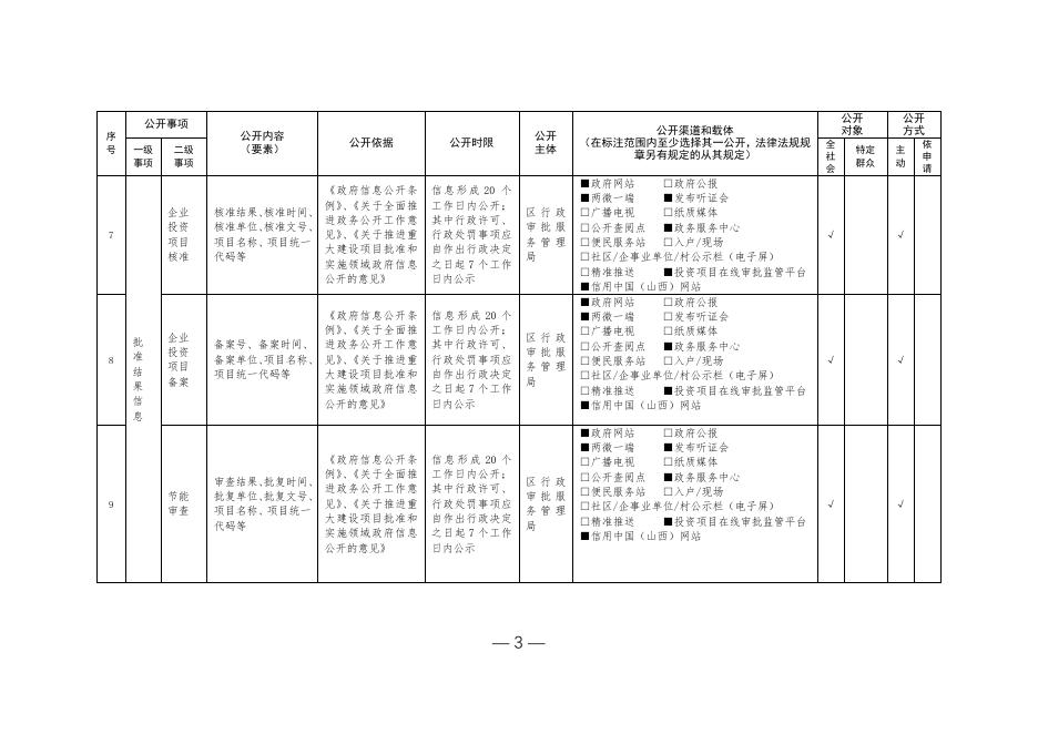 尧都区重大建设项目领域基层政务公开标准目录.pdf