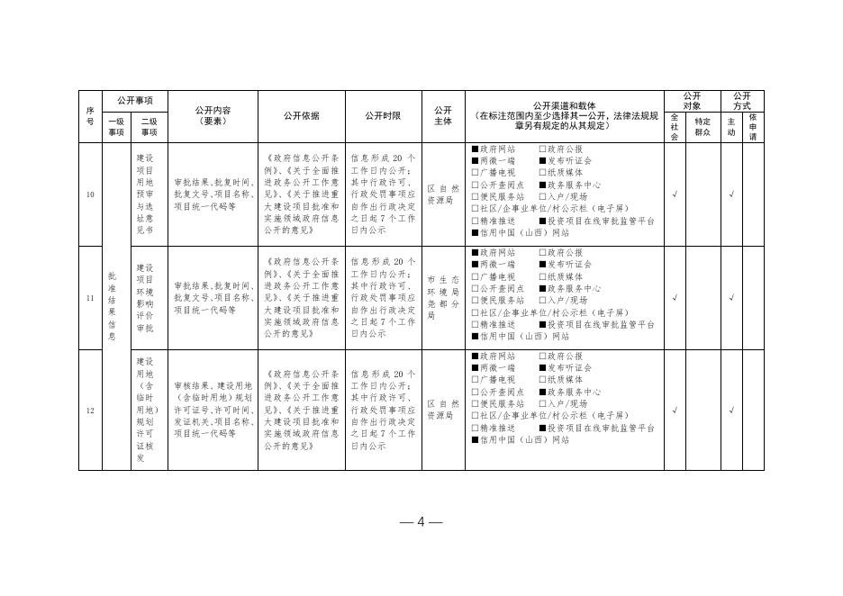 尧都区重大建设项目领域基层政务公开标准目录.pdf