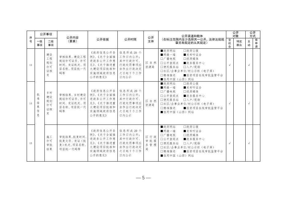 尧都区重大建设项目领域基层政务公开标准目录.pdf