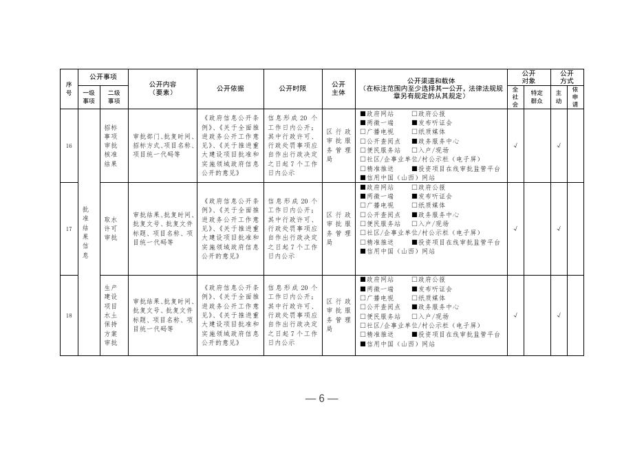 尧都区重大建设项目领域基层政务公开标准目录.pdf