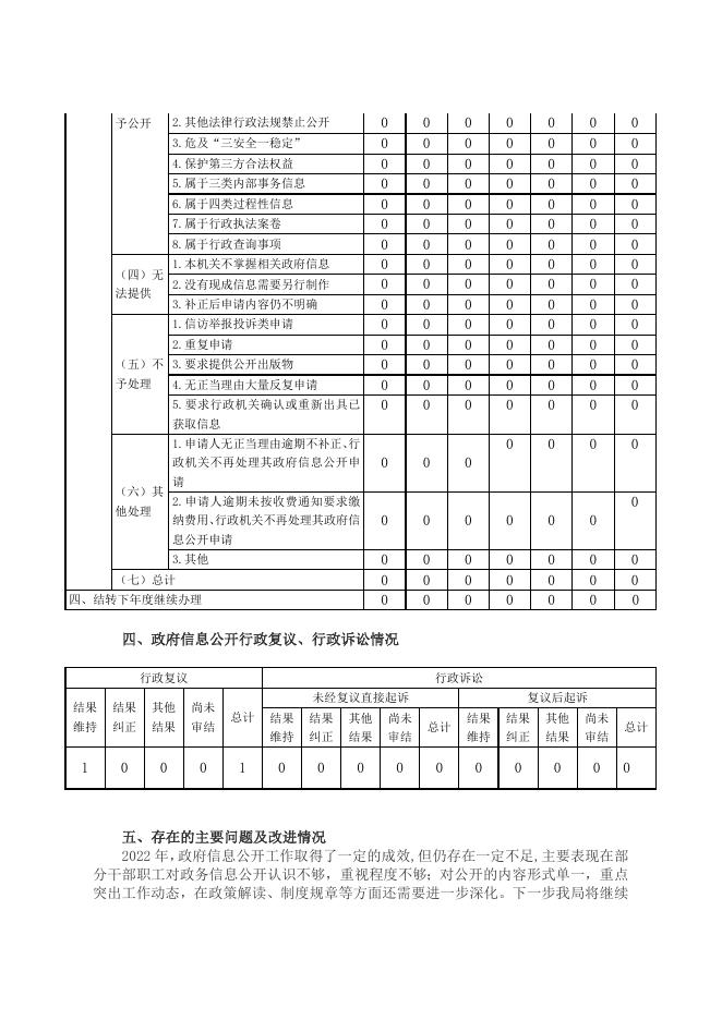 尧都区自然资源局2022年政府信息公开年度报告（点击下载查看）.docx