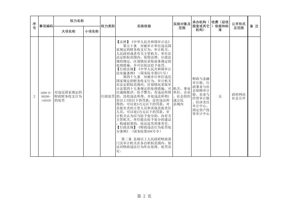 武乡县审计局权责清单.xls