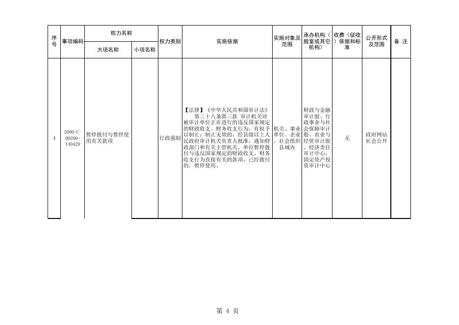 武乡县审计局权责清单.xls