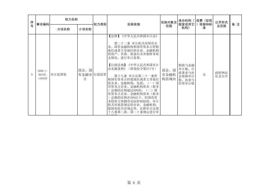 武乡县审计局权责清单.xls