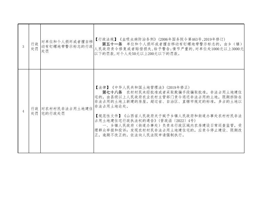 阳城县乡镇综合行政执法事项清单.xlsx