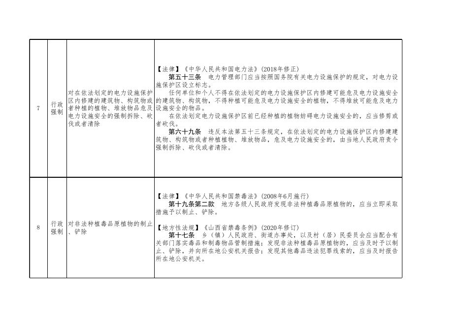 阳城县乡镇综合行政执法事项清单.xlsx
