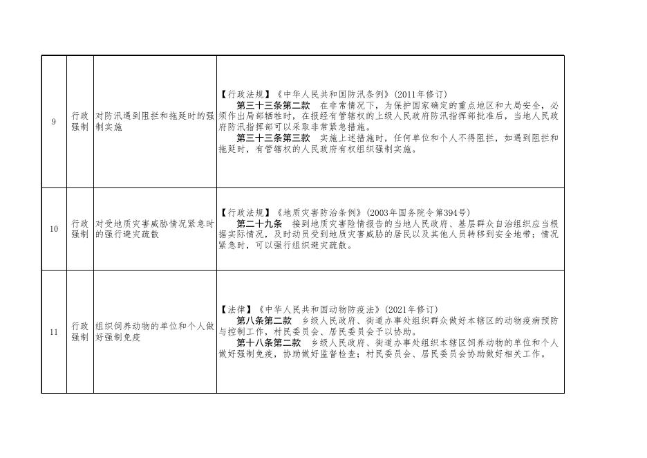 阳城县乡镇综合行政执法事项清单.xlsx