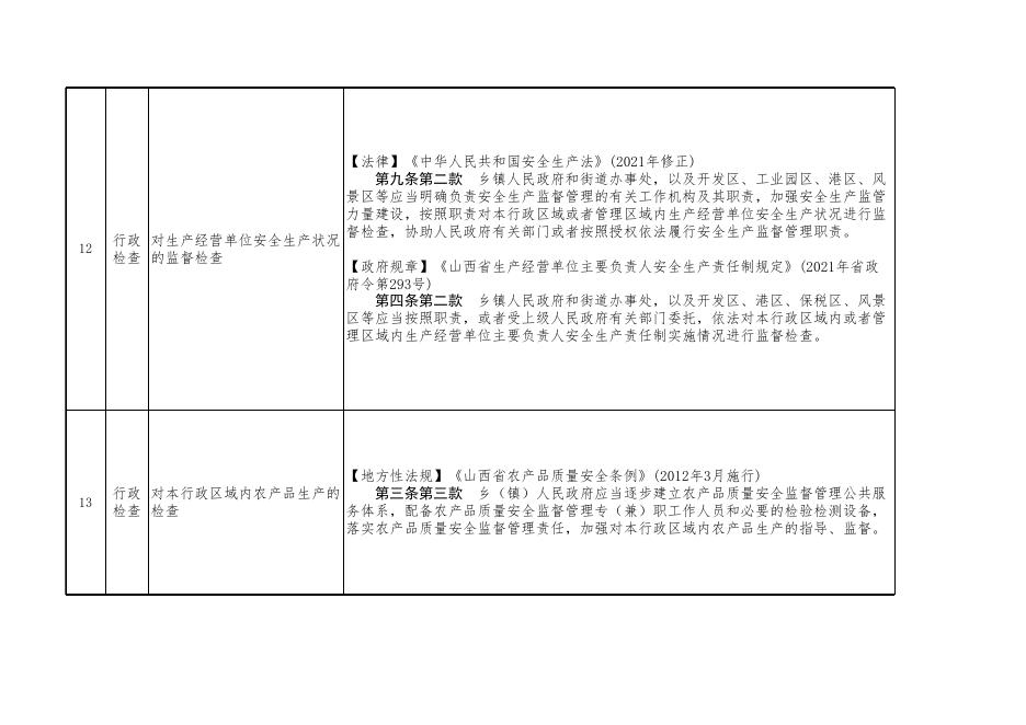 阳城县乡镇综合行政执法事项清单.xlsx