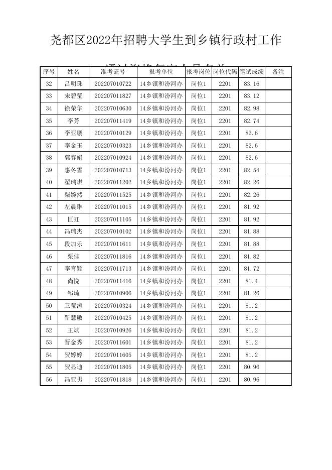 通过资格复审人员名单.xls