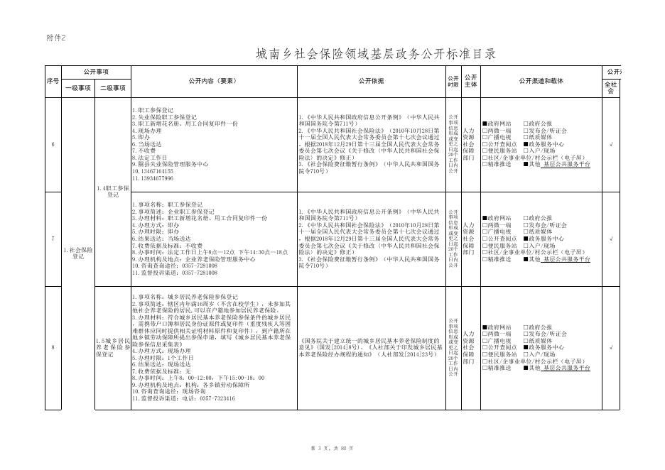 龙泉镇社会保险领域基层政务公开标准目录.xlsx