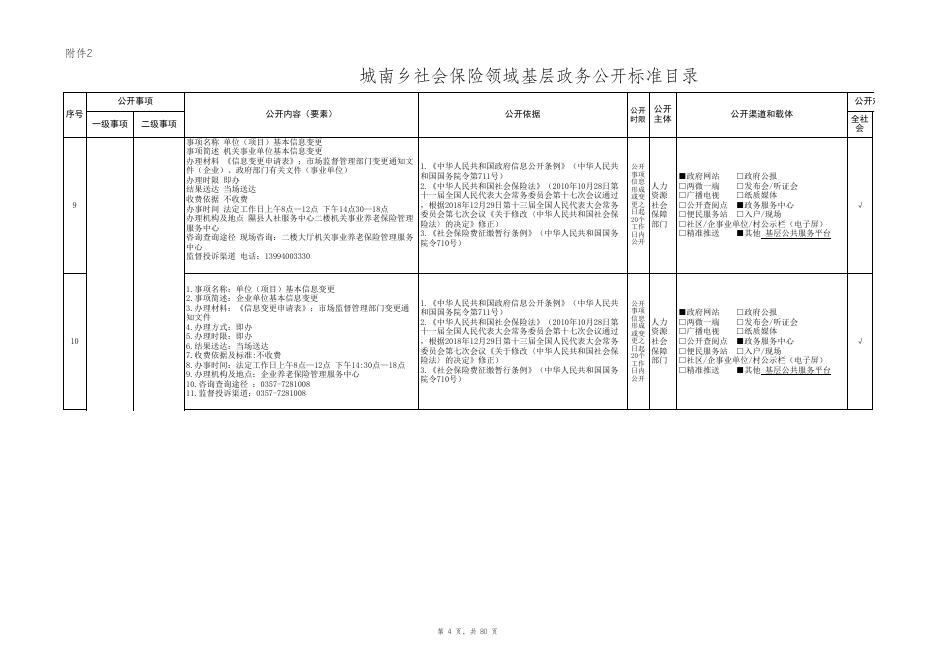 龙泉镇社会保险领域基层政务公开标准目录.xlsx